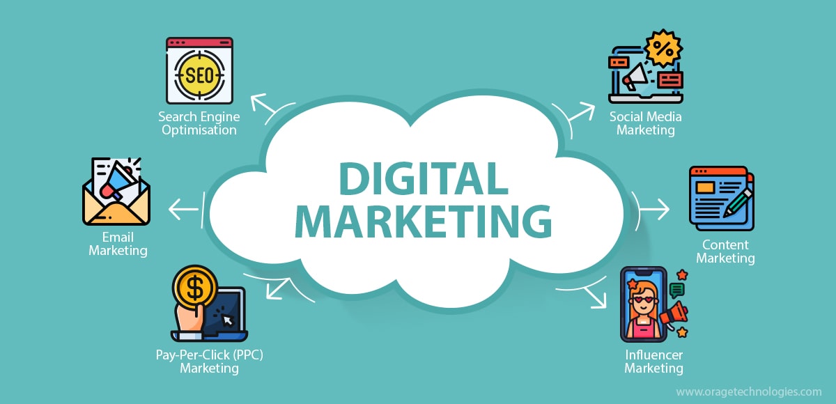 10 Advantages of Digital Marketing