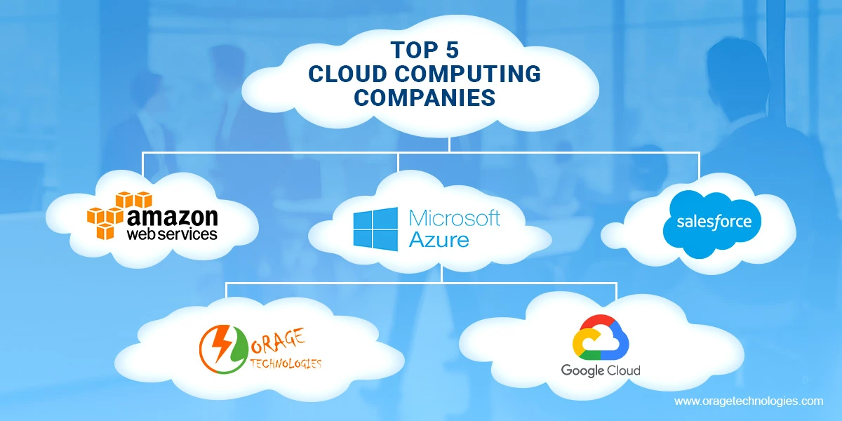 Cloud computing companies