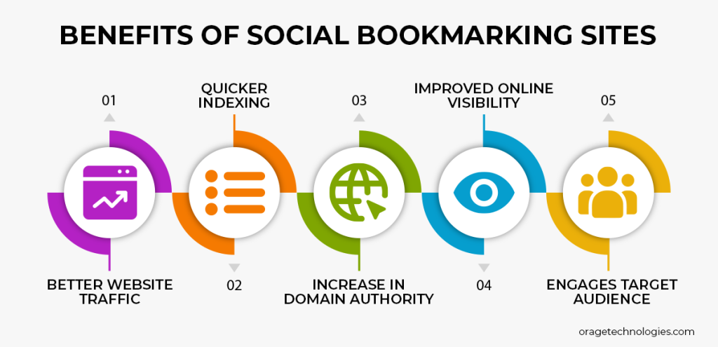 Benefits of Social Bookmarking Sites