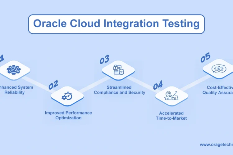 Oracle-Cloud-Integration-Testing