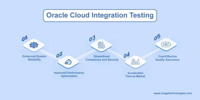 Oracle-Cloud-Integration-Testing