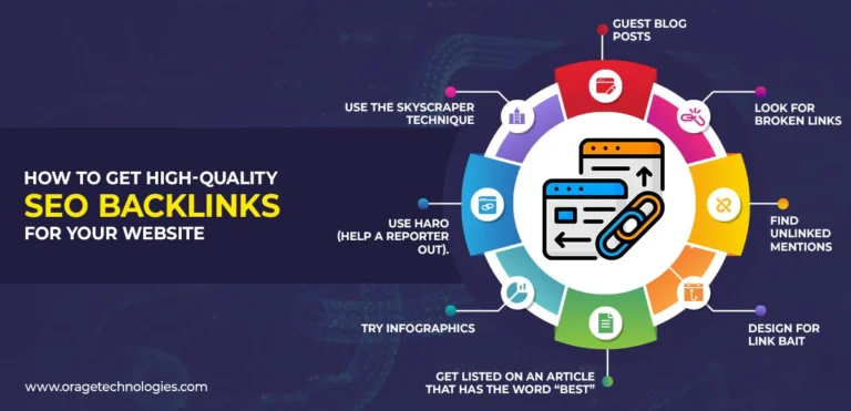 SEO-Backlink-Submission-Sites