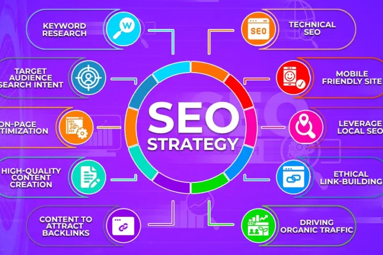 SEO Strategy
