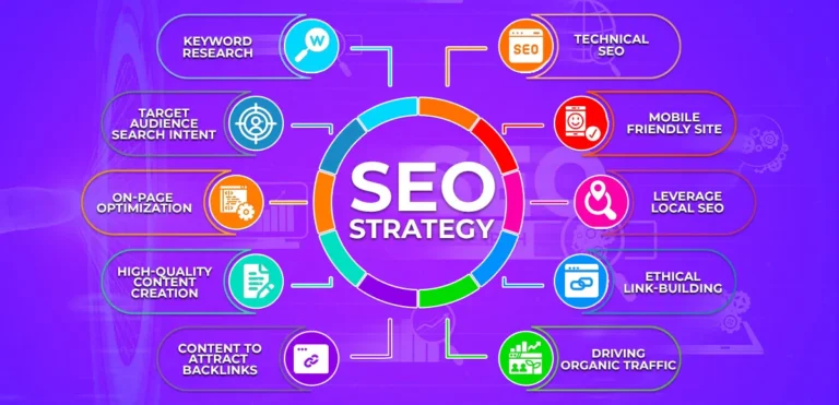 SEO Strategy