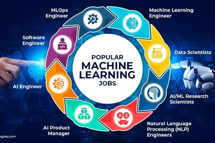 Top-8-Most-Demanded-Machine-Learning-Jobs-of-This-Year