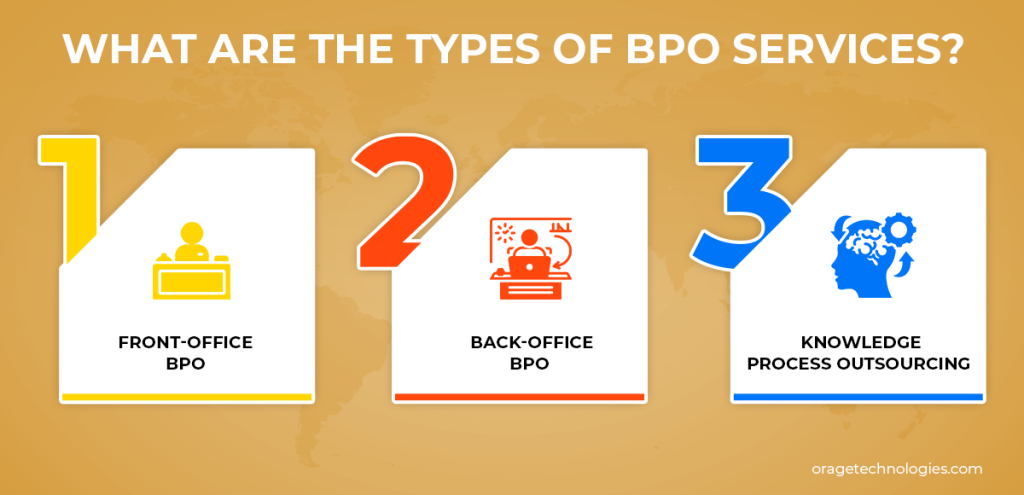 BPO Types