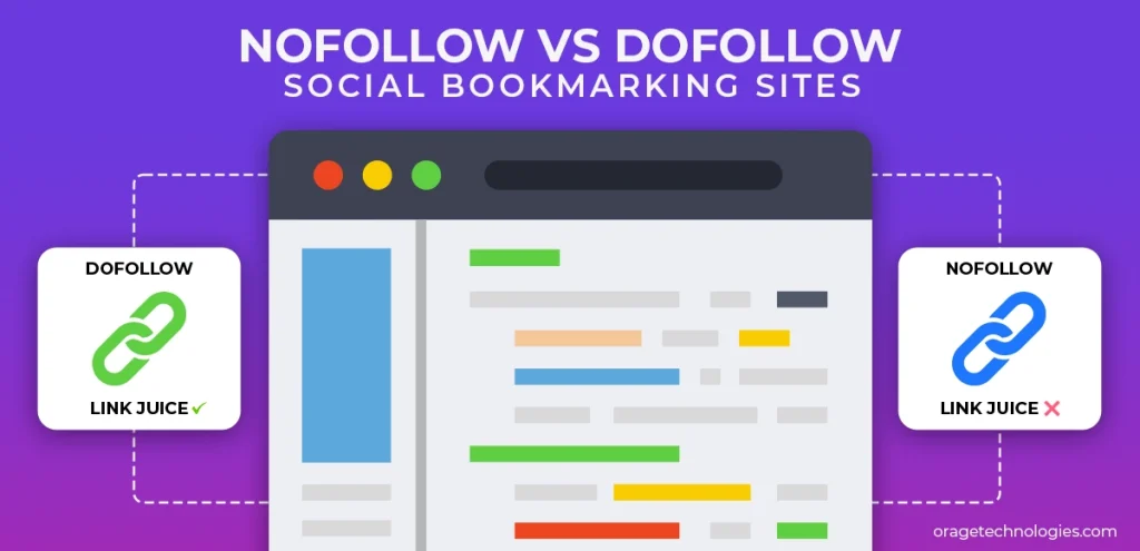 Difference between Dofollow and Nofollow