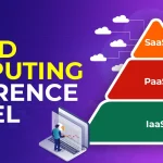 Cloud Computing Reference Model