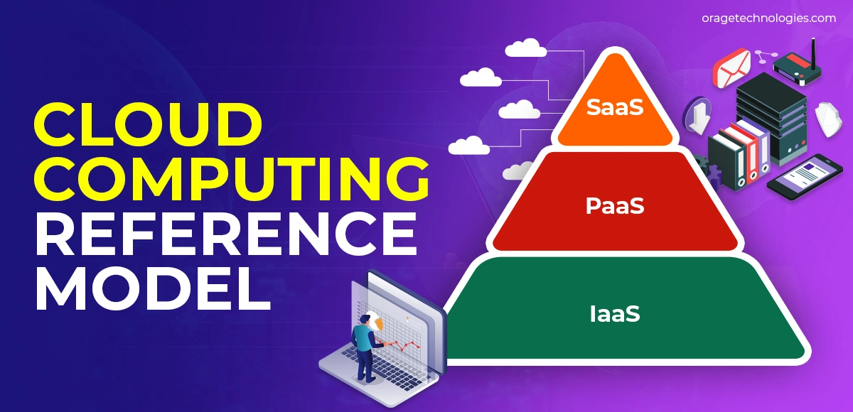 Cloud Computing Reference Model
