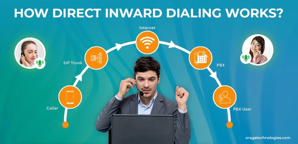 How Direct Inward Dialing Works