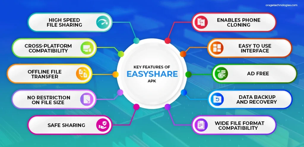EasyShare Features