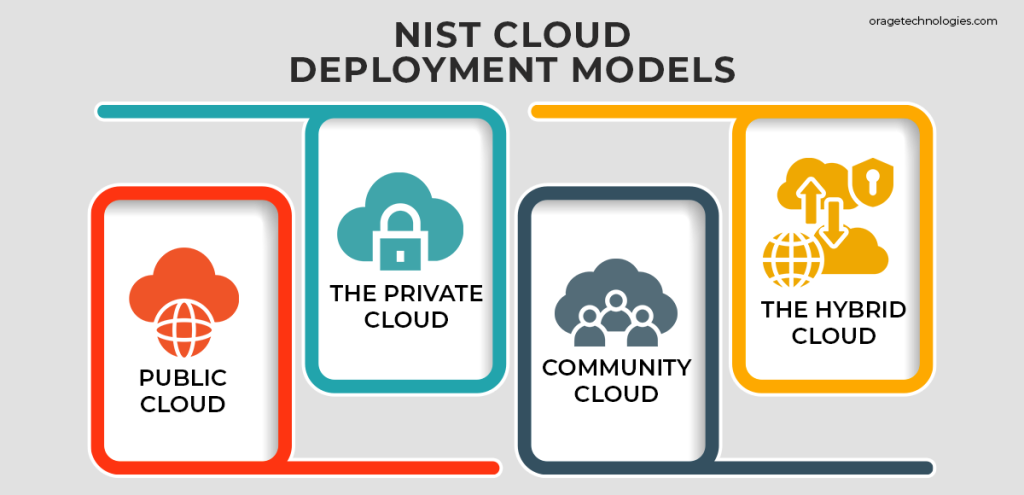 NIST Cloud Model Types