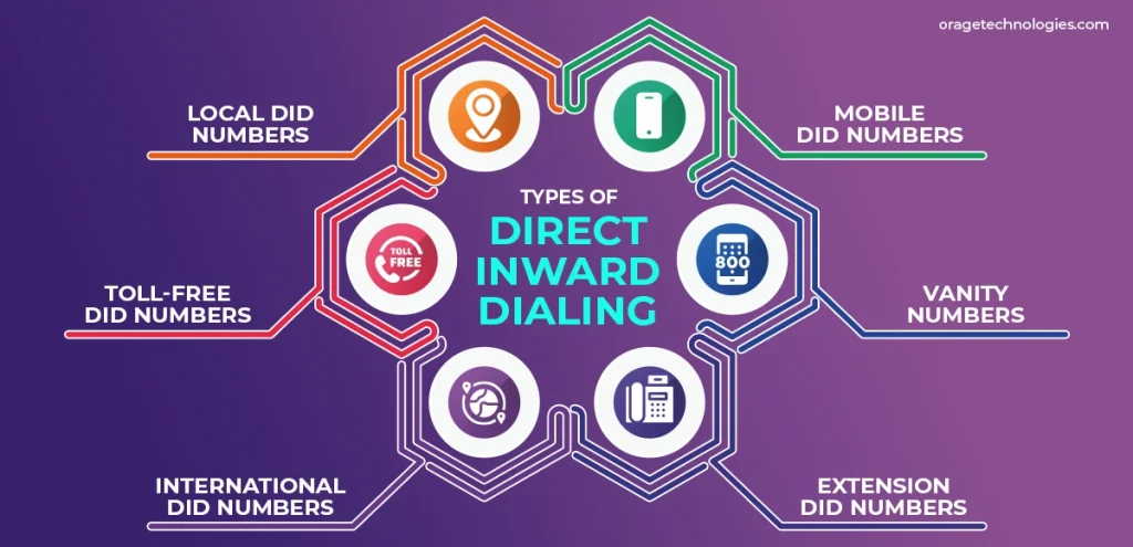 Types of DID Phone Numbers