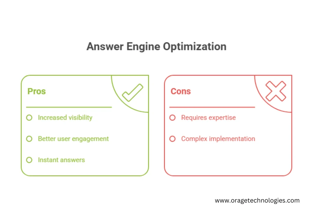 Answer Engine Optimization