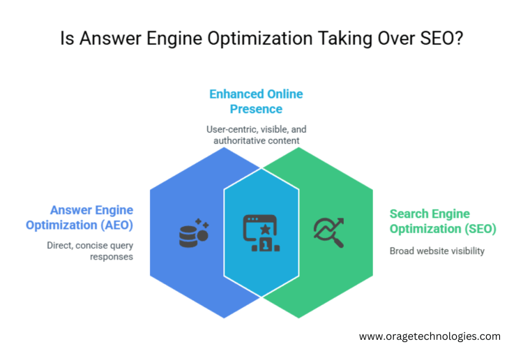 Answer Engine Optimization