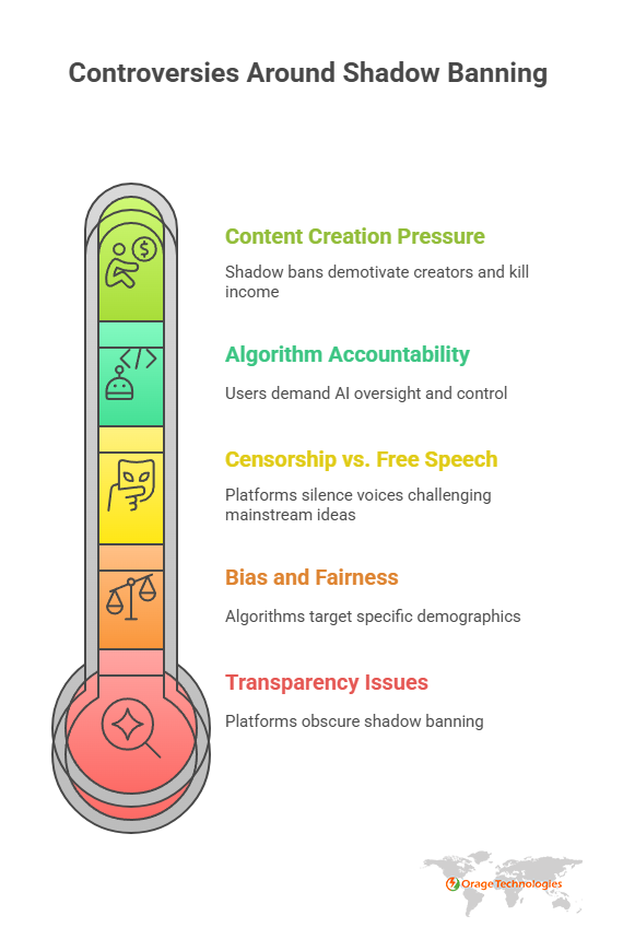 Controversies Around Shadow Banning