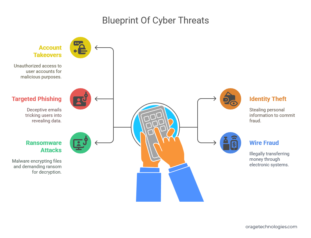 Blueprint for Cybercriminals