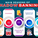 Shadow banning