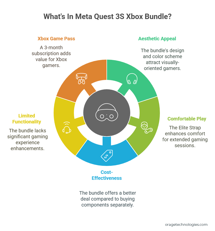 Meta Quest 3S Xbox bundle