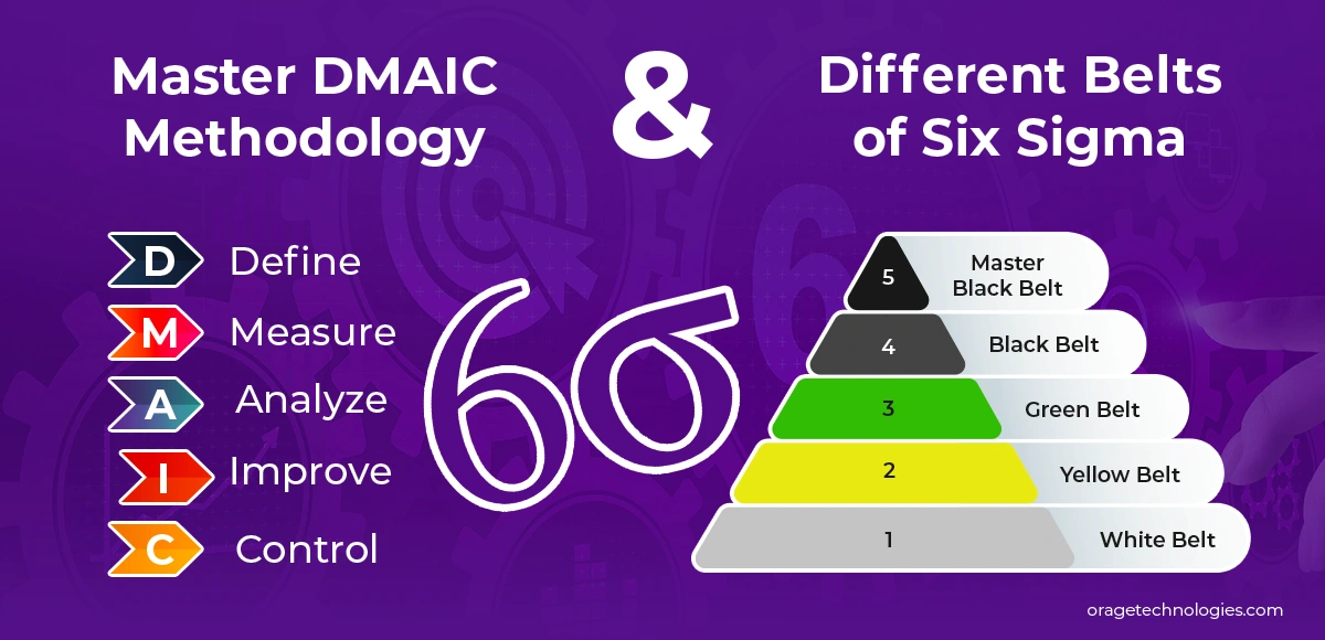 Six Sigma