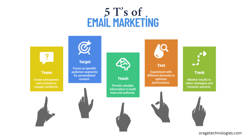 T’s of Email Marketing