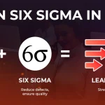 Six Sigma in BPO