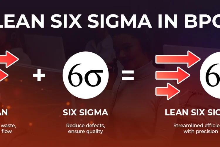 Six Sigma in BPO
