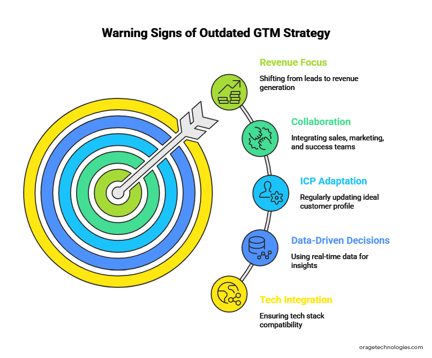 GTM Strategy Is Outdated