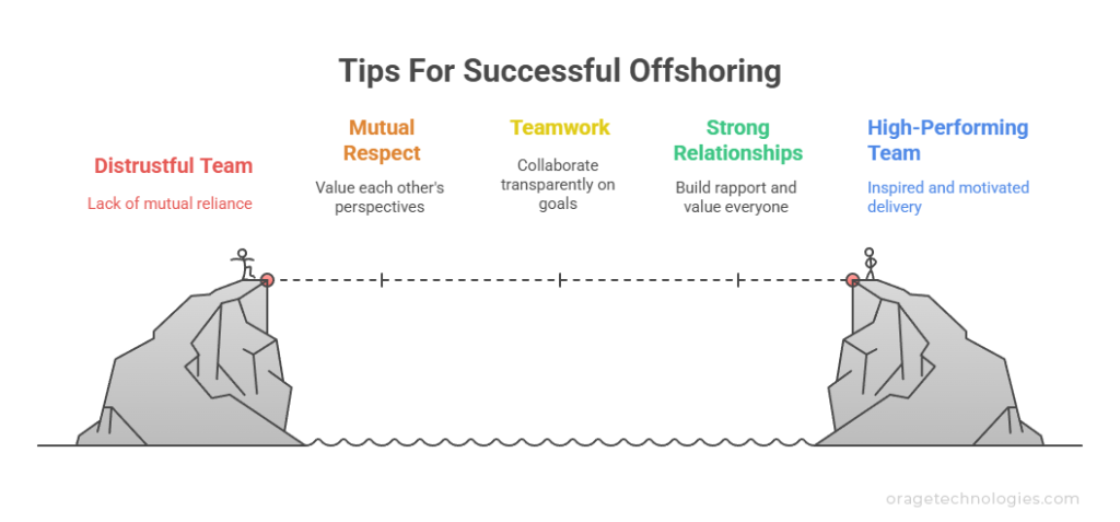 Tips For Successful Offshoring